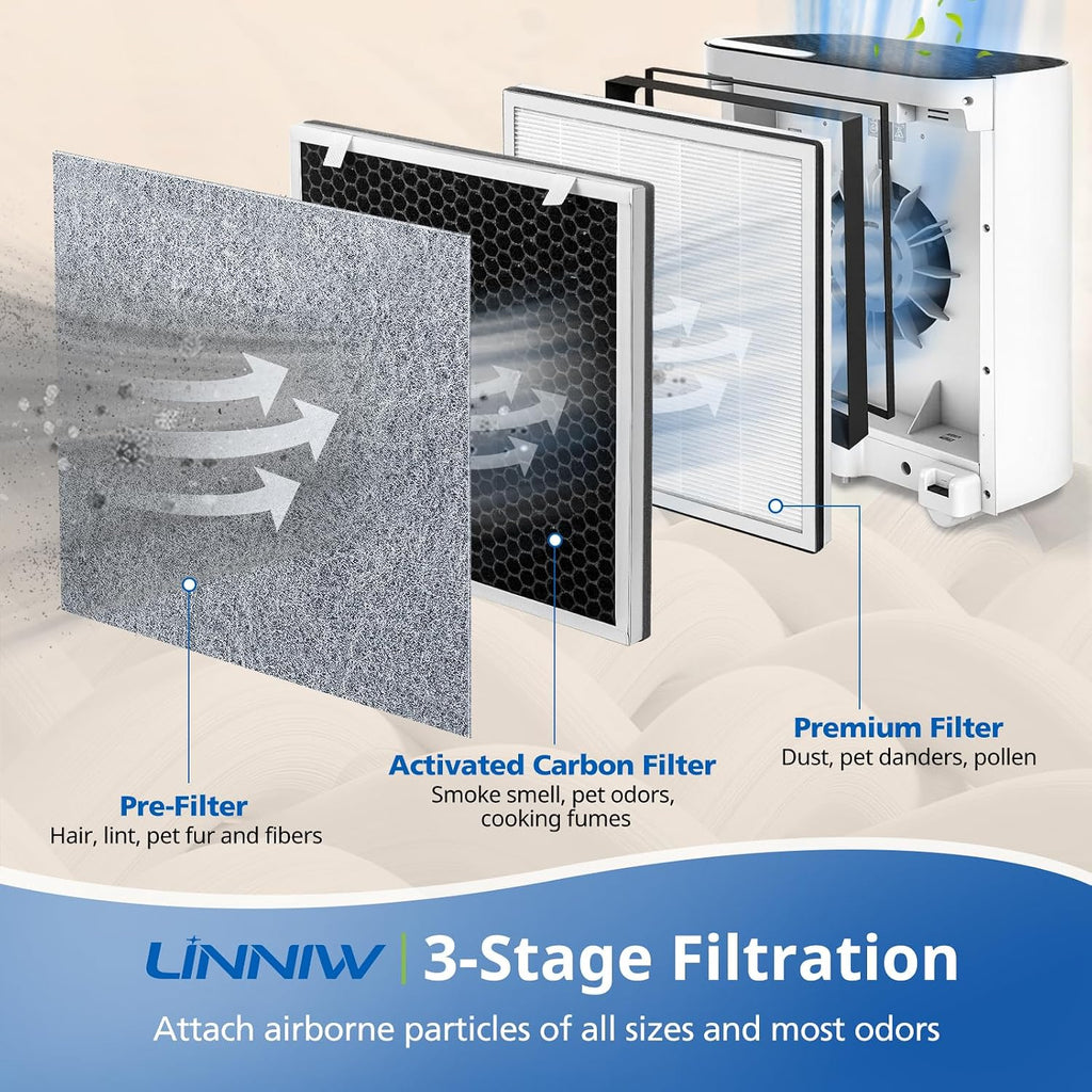 2 Pack Vital 100 Replacement Filter For Levoit Vital 100 Air Purifier | 3-In-1 Premium Replacement Filter And High-Efficiency Activated Carbon Filter Set, Part Number Vital 100-Rf