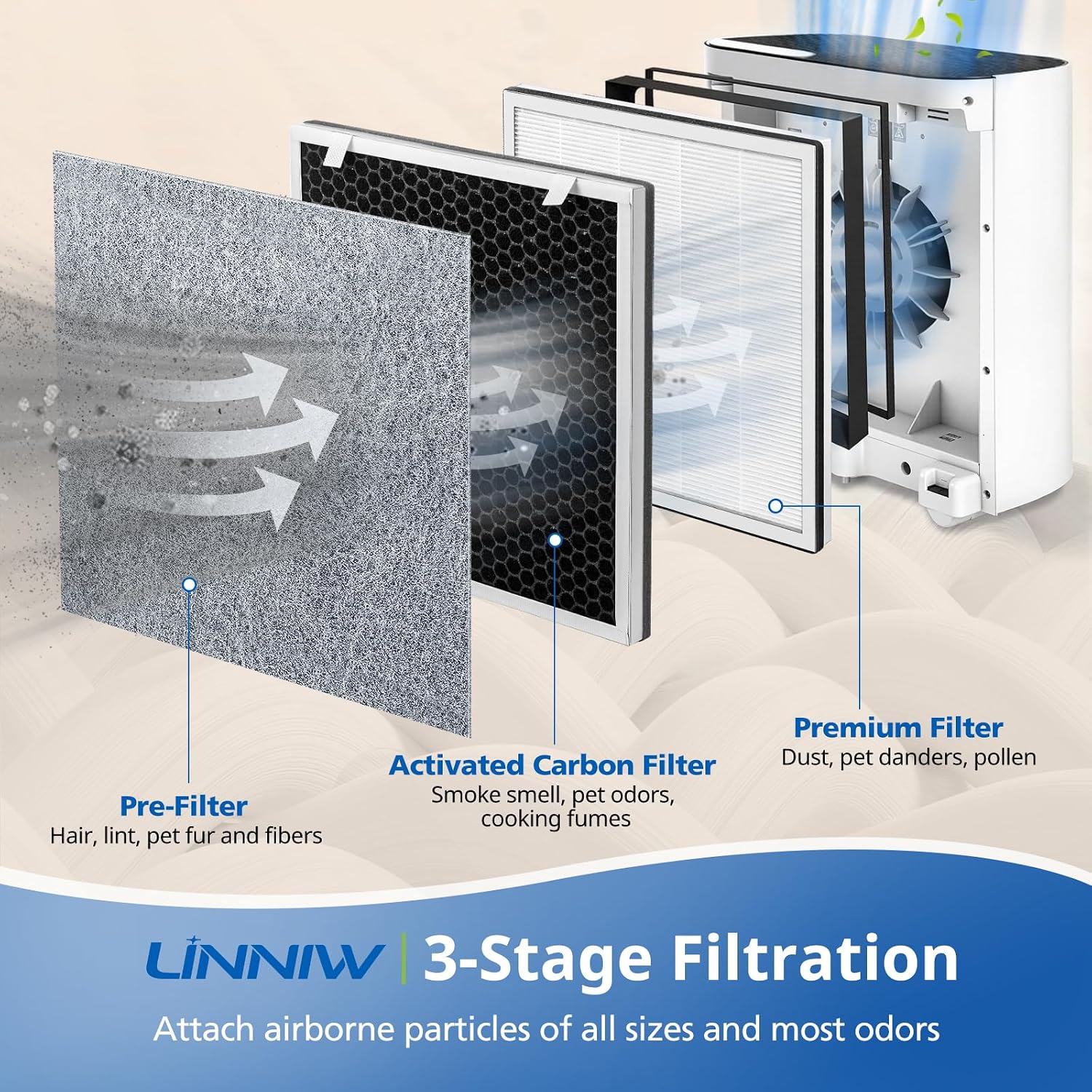2 Pack Vital 100 Replacement Filter For Levoit Vital 100 Air Purifier | 3-In-1 Premium Replacement Filter And High-Efficiency Activated Carbon Filter Set, Part Number Vital 100-Rf