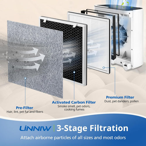 2 Pack Vital 100 Replacement Filter For Levoit Vital 100 Air Purifier | 3-In-1 Premium Replacement Filter And High-Efficiency Activated Carbon Filter Set, Part Number Vital 100-Rf