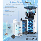 Ecoself Air Purifiers For Home Large Room Up To 1800 Ft², Air Purifiers For Bedroom 360° Air Intake With Smart Auto Mode, Hepa Air Purifier, Air Cleaner For Smoke Poiien Pet Dander, Hap609