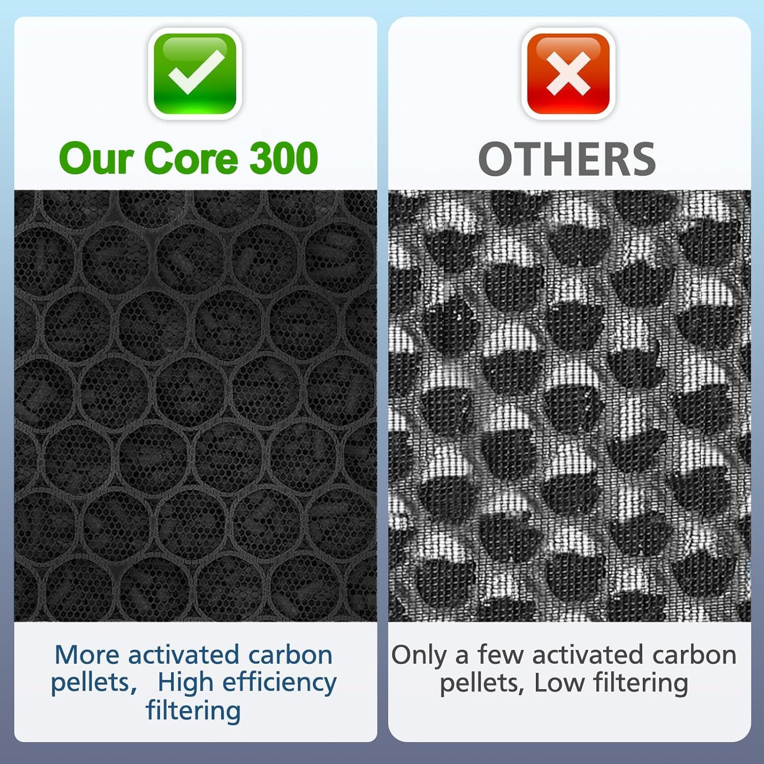 Core 300 Replacement Filter For Levoit Core 300,Core 300S,Core P350,Core300-P, Core 300 Replacement Filter,3-In-1 H13 True Hepa & Activated Carbon Filter, Core 300-Rf,2 Pack