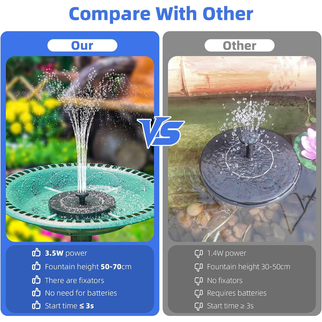 Solar Fountain For Bird Bath, Solar Water Fountain With Multiple Nozzles & Fixed Pipes, Upgraded Version 3.5W Solar Water Pump, Suitable For Bird Bath, Garden, Courtyard, Fish Tank, Outdoor