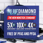 Blue Diamond Mini Egg Frying Pan Skillet, Diamond Infused Healthy Ceramic Nonstick, Pfas And Pfoa-Free, Dishwasher And Oven Safe, Even Heating, Metal Utensil Safe, Warp Control Base, Blue