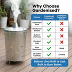 20-Gallon Galvanized Steel Incinerator Can With Lid & Vent Holes, High-Heat Outdoor Burn Bin For Leaves, Paper, Yard Waste & Garden Debris, Silver