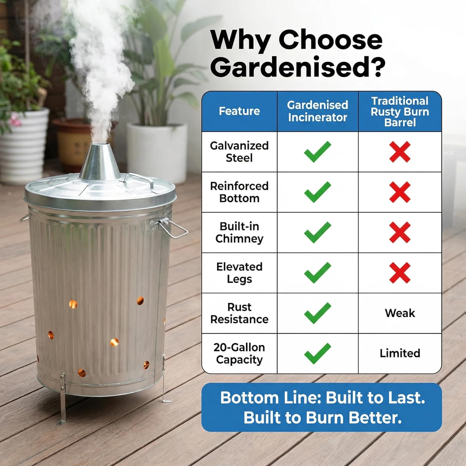 20-Gallon Galvanized Steel Incinerator Can With Lid & Vent Holes, High-Heat Outdoor Burn Bin For Leaves, Paper, Yard Waste & Garden Debris, Silver