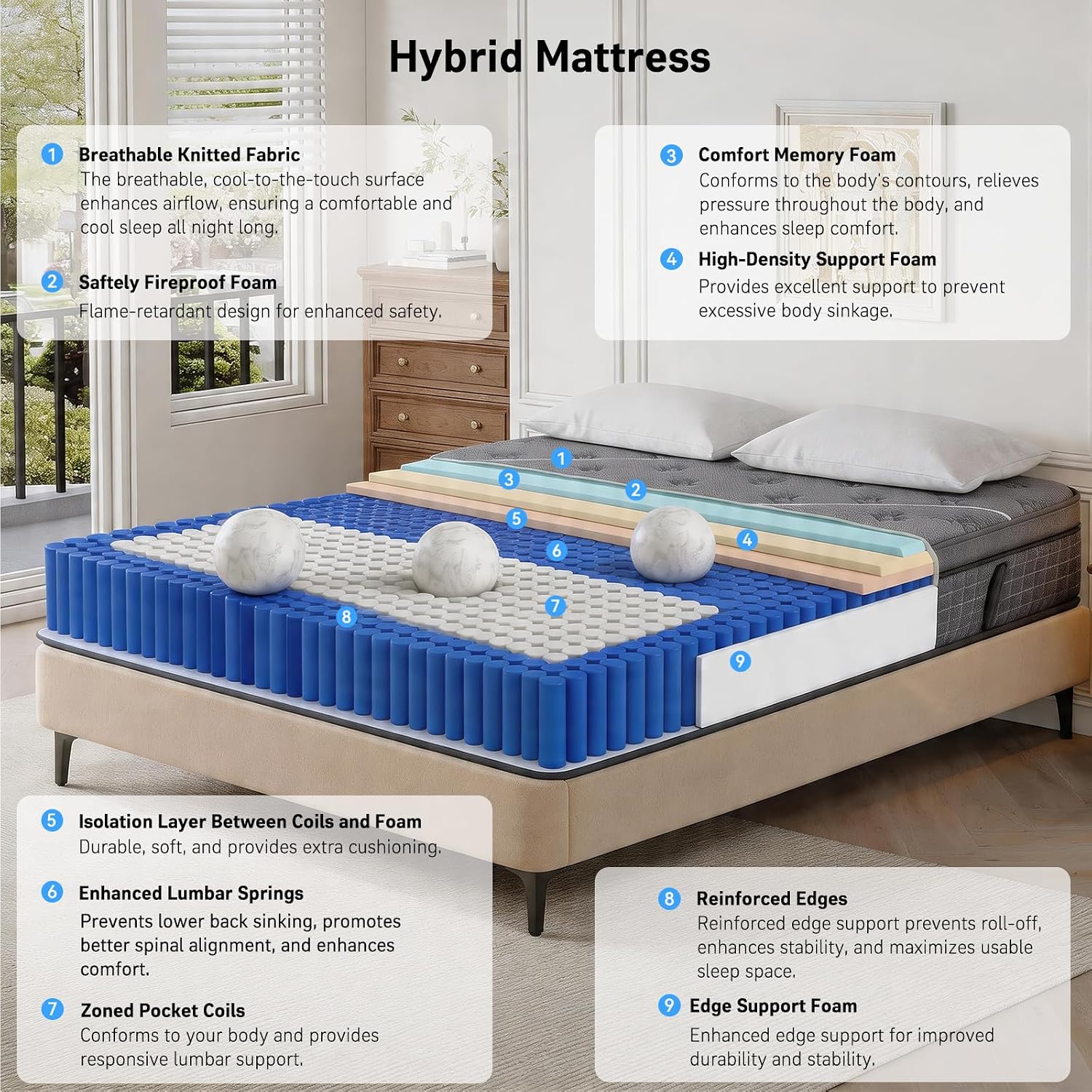 Queen Mattress, 12 Inch Queen Size Mattresses In A Box,Hotel-Level Luxury Upgraded Cooling Gel Memory Foam Upgraded Pocket Springs, Relieve Back Waist Pain, Zoned Support Medium Firm,365-Night Trial