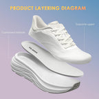 Vilanva Women'S Walking Shoes Cushion Running Tennis Shoes Non-Slip Comfortable Workout Gym Sports Athletic Fashion Sneakers