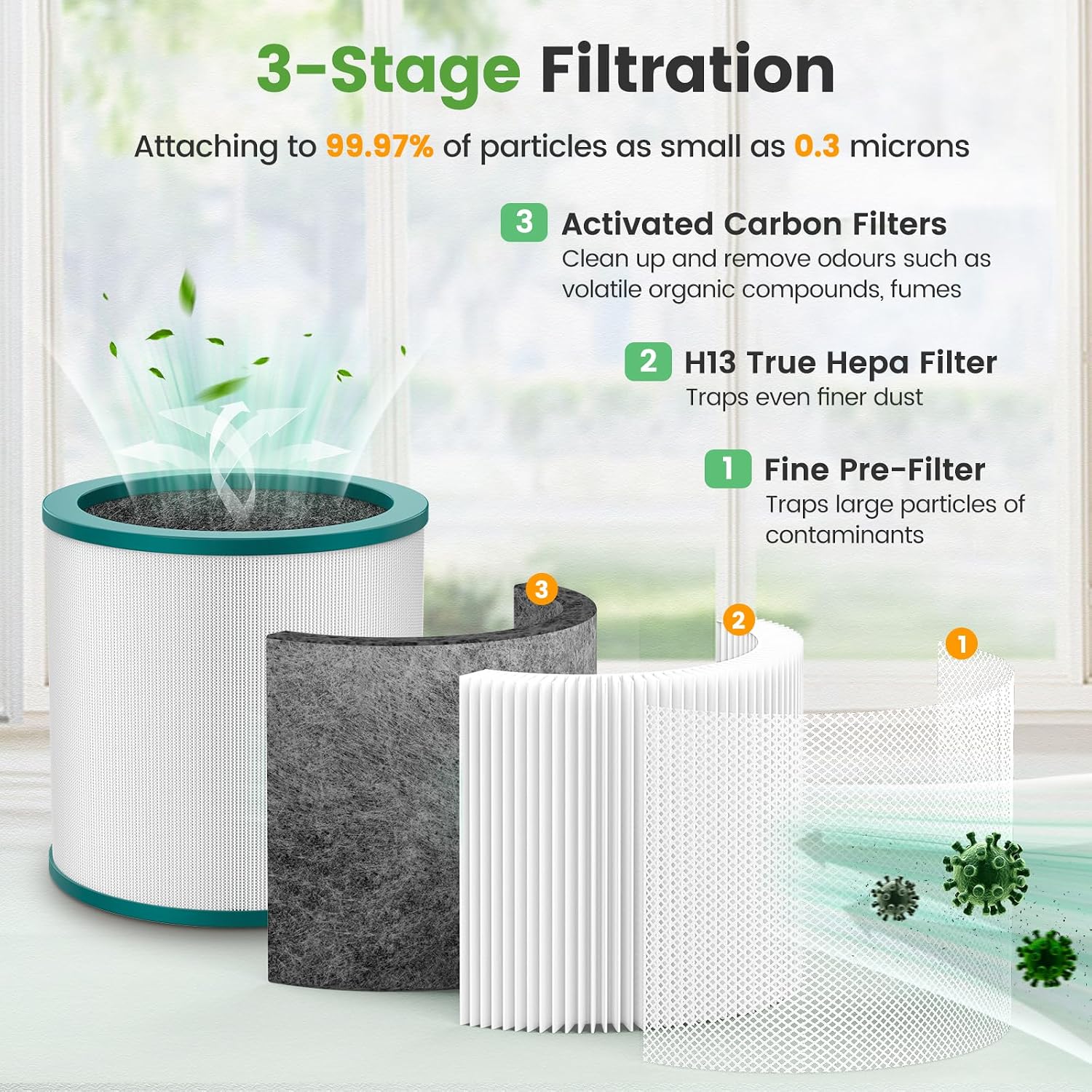 Colorfullife Replacement Air Purifier Filter For Dyson Tower Purifier Pure Cool Link Tp01, Tp02, Tp03, Bp01, Compare To Part 968126-03，2 Pack