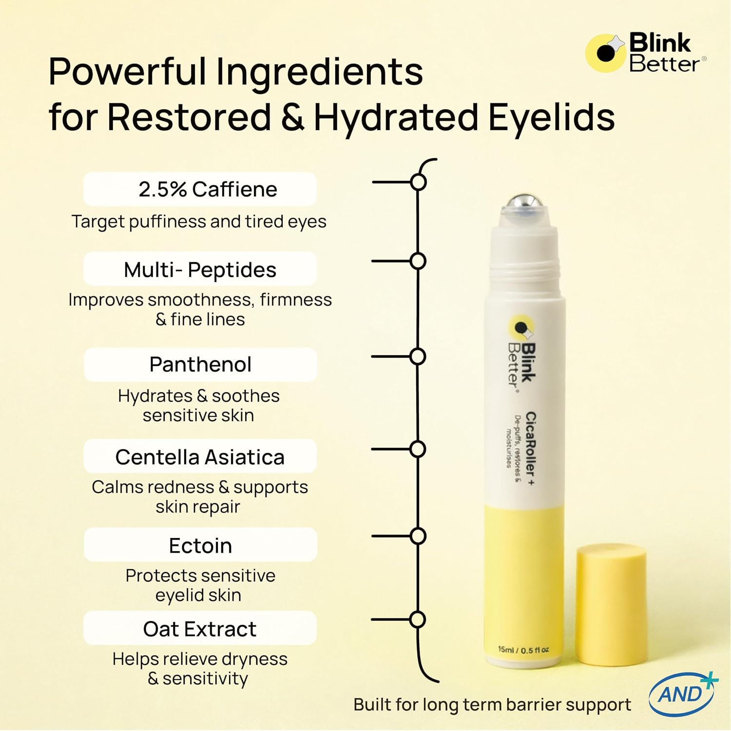 Blinkbetter Cicaroller+ Cooling Eye Roller Serum For Eyelids And Under Eyes – Refreshes, Revitalizes, Smooths & Hydrates Tired Eyes With 2.5% Caffeine, Peptides, Cica & Panthenol, 15 Ml