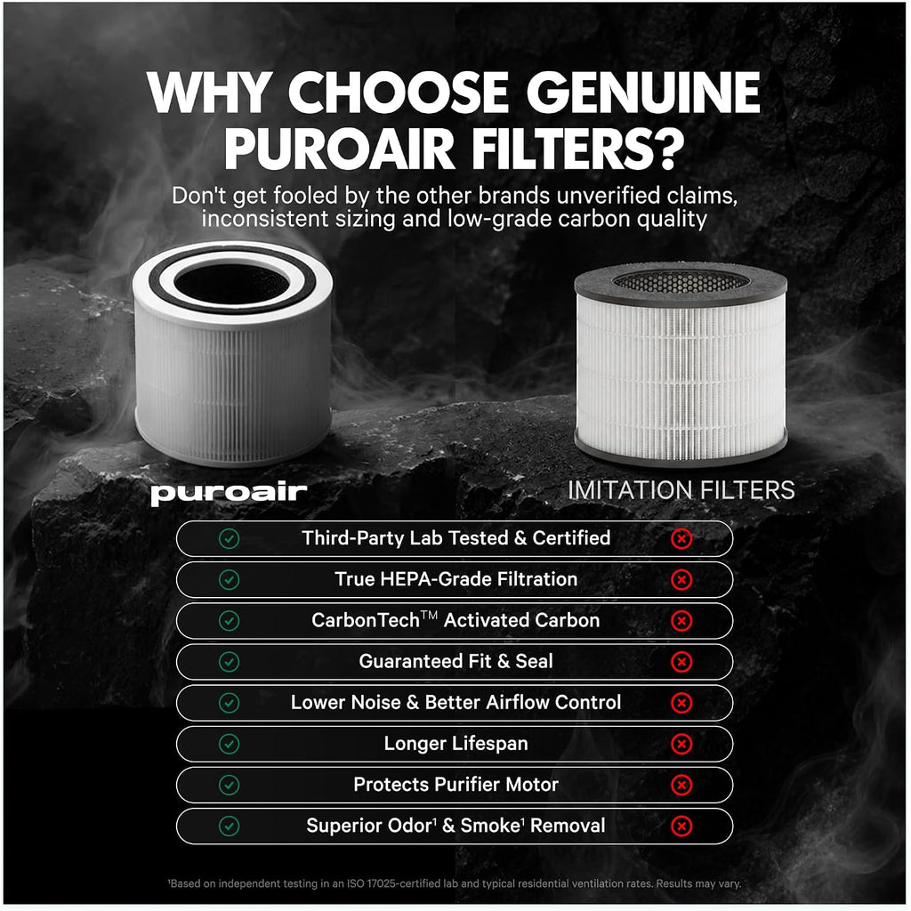 Puroair 240 Replacement Filter - Genuine Puro Air 240 Filter Replacement - Official Puroair Air Purifier Hepa Filter With Carbontech Filters 99.9% Of Pollen, Dust, Pet Dander, Smoke, Odors (2Pk)
