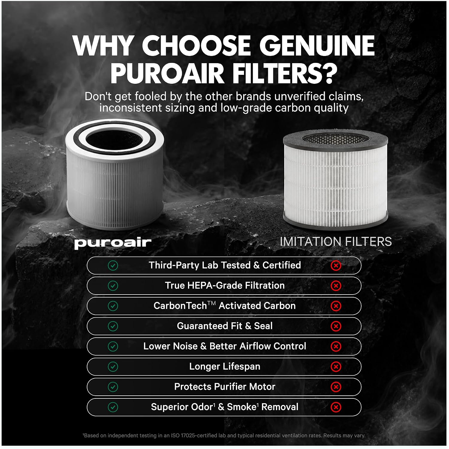Puroair 240 Replacement Filter - Genuine Puro Air 240 Filter Replacement - Official Puroair Air Purifier Hepa Filter With Carbontech Filters 99.9% Of Pollen, Dust, Pet Dander, Smoke, Odors (2Pk)