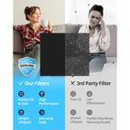 Coway Airmega Ap-1512Hh & 200M Filter Replacement Set, Hepa Filter And Deodorization Filter, Ap-1512Hh-Fp Fresh Starter, 3304899
