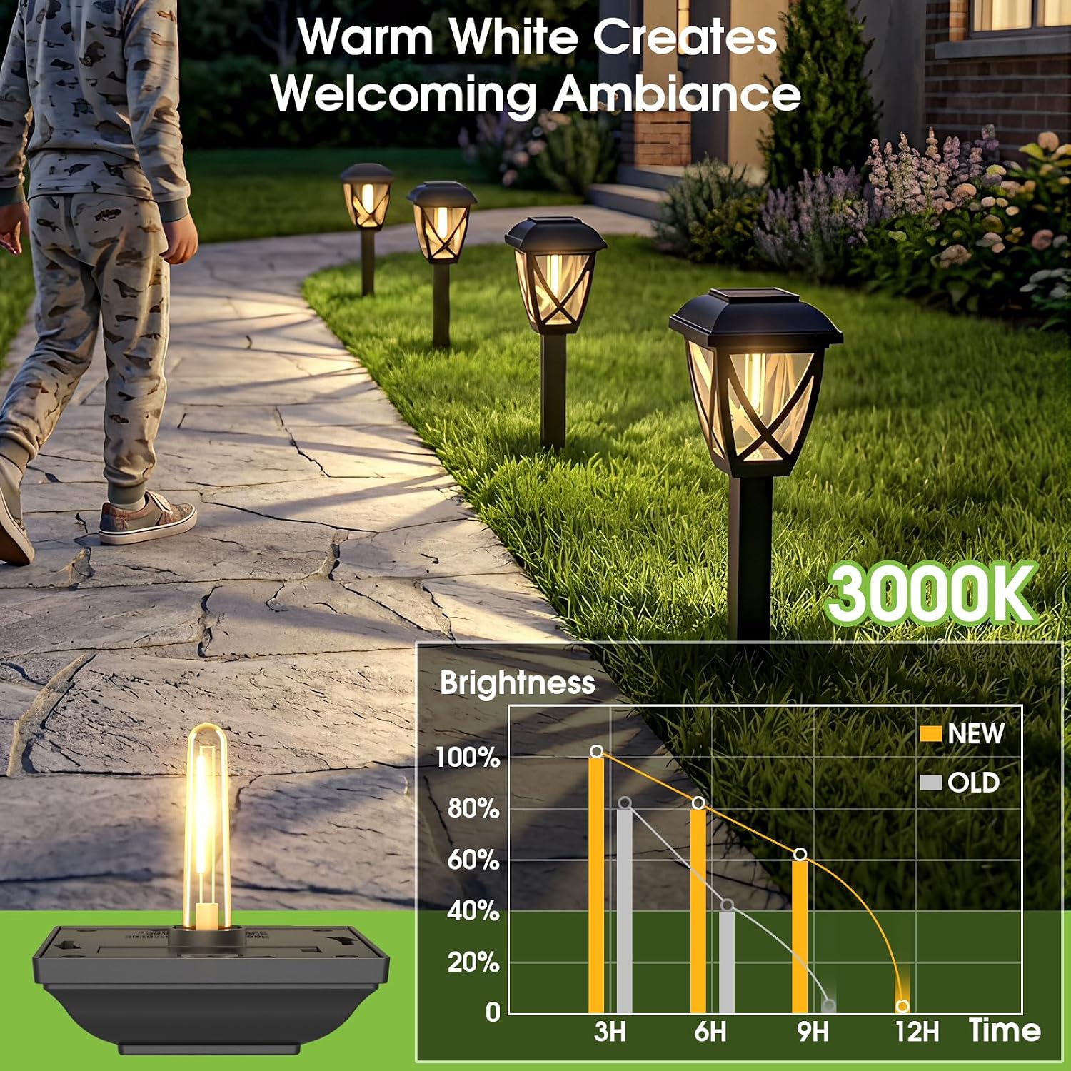 Solar Pathway Lights Outdoor 10 Pack, Auto On/Off Waterproof Solar Garden Lights, Energy Saving Led Landscape Outside Lights For Yard, Walkway, Patio & Driveway Decor
