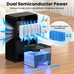 Dehumidifier, 1000 Sq.Ft Quiet Dehumidifiers For Home Bedroom Basement Bathroom With 95Oz Water Tank, Sleep Mode Auto Shut-Off 7 Colors Led Light, Black