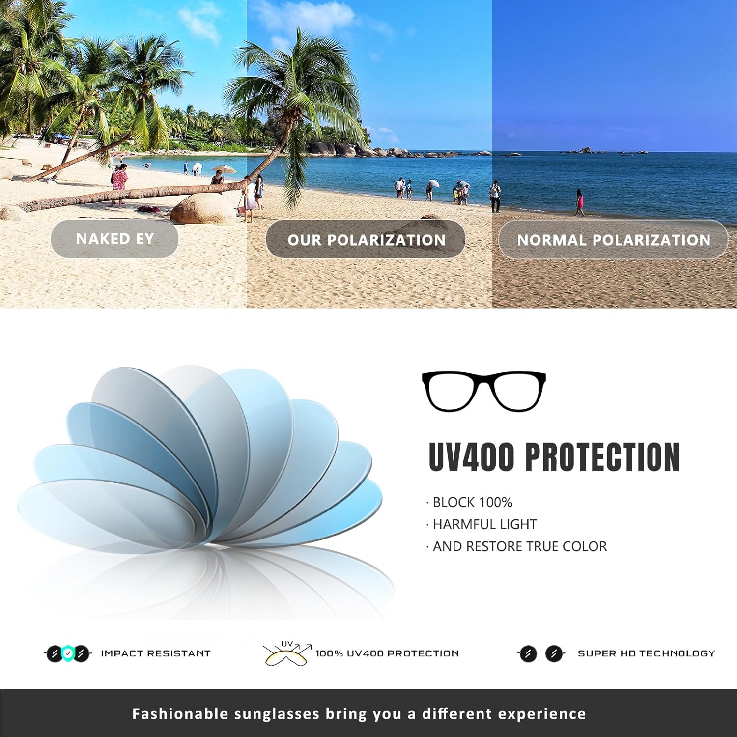 CHBP Polarized Sunglasses for Women Men - Trendy 2026 Vintage Classic Retro Round Mirrored Lens Designer Style
