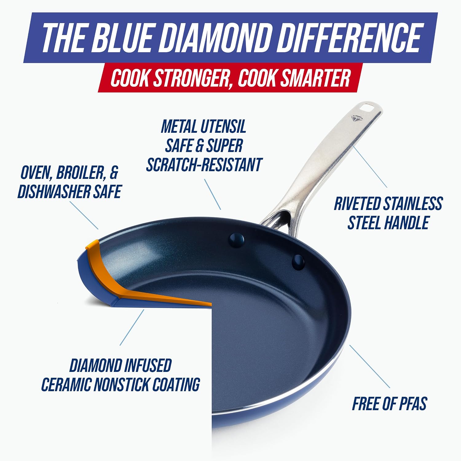 Blue Diamond 12" Nonstick Frying Pan Skillet, Diamond Infused Pfas-Free Ceramic Pot, Dishwasher & Oven Safe, Stay Cool Handle, Durable Non Toxic Metal Utensil Safe, Egg & Omelet Pan, Blue