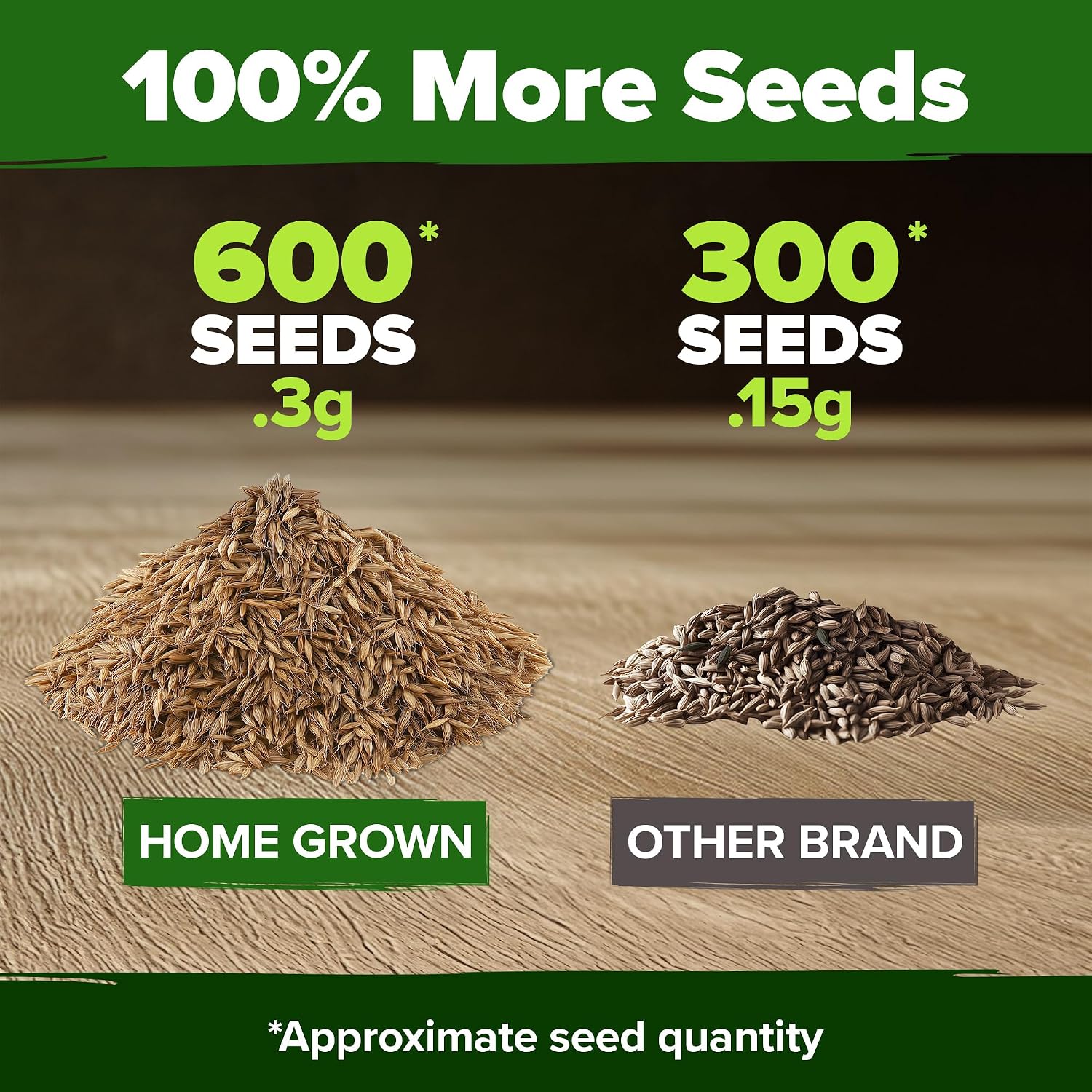 Home Grown Dandelion Seeds For Planting 600 Heirloom Medicinal Herb Seeds (~0.3G) Non Gmo Grow Edible Leaves And Flowers For Remedies Or Wildlife (Taraxacum Officinale)