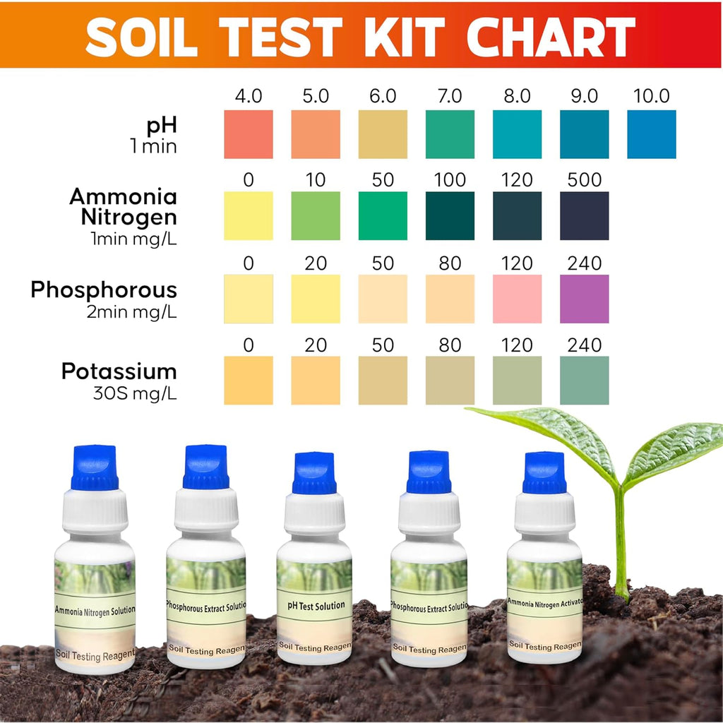 Soil Test Kit 140 Tests (2026 Updated Instructions) – Ph, Nitrogen, Phosphorus, Potassium & Ammonia – Garden, Lawn & Plant Soil Tester Kit For Accurate Fertility Analysis