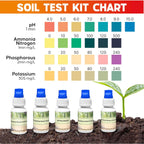 Soil Test Kit 140 Tests (2026 Updated Instructions) – Ph, Nitrogen, Phosphorus, Potassium & Ammonia – Garden, Lawn & Plant Soil Tester Kit For Accurate Fertility Analysis