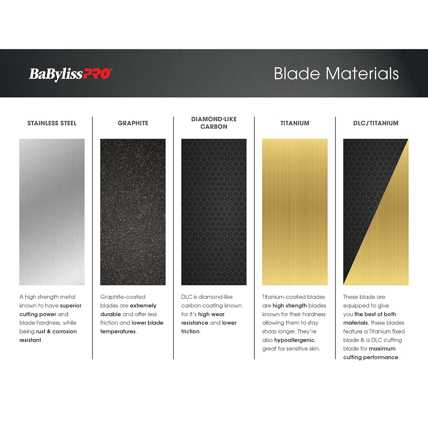 Babylisspro Replacement Blades, Standard And Fine-Tooth T-Blades For Outlining Hair Trimmers (Fx787, Fx799) And Loprofx Trimmers (Fx726, Fx729)