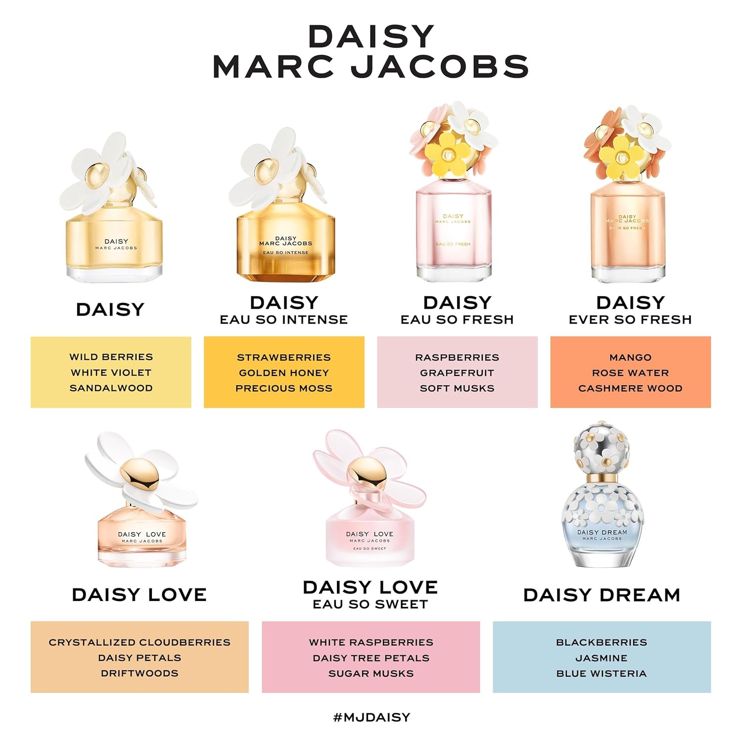 Marc Jacobs Daisy Love Eau de Toilette – Sweet Floral Women's Perfume – With Notes of Crystallized Cloudberries, Daisy Petals & Driftwoods