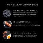 HexClad Hybrid Nonstick 5.5-Quart Deep Sauté Pan with Tempered Glass Lid, Stay-Cool Handle, Dishwasher-Friendly, Oven-Safe Up to 900°F, Induction Ready, Compatible with All Cooktops