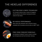 Hexclad 5.5 Quart Hybrid Nonstick Deep Sauté Frying Pan With Lid, Dishwasher And Oven-Safe, Induction Ready, Compatible With All Cooktops