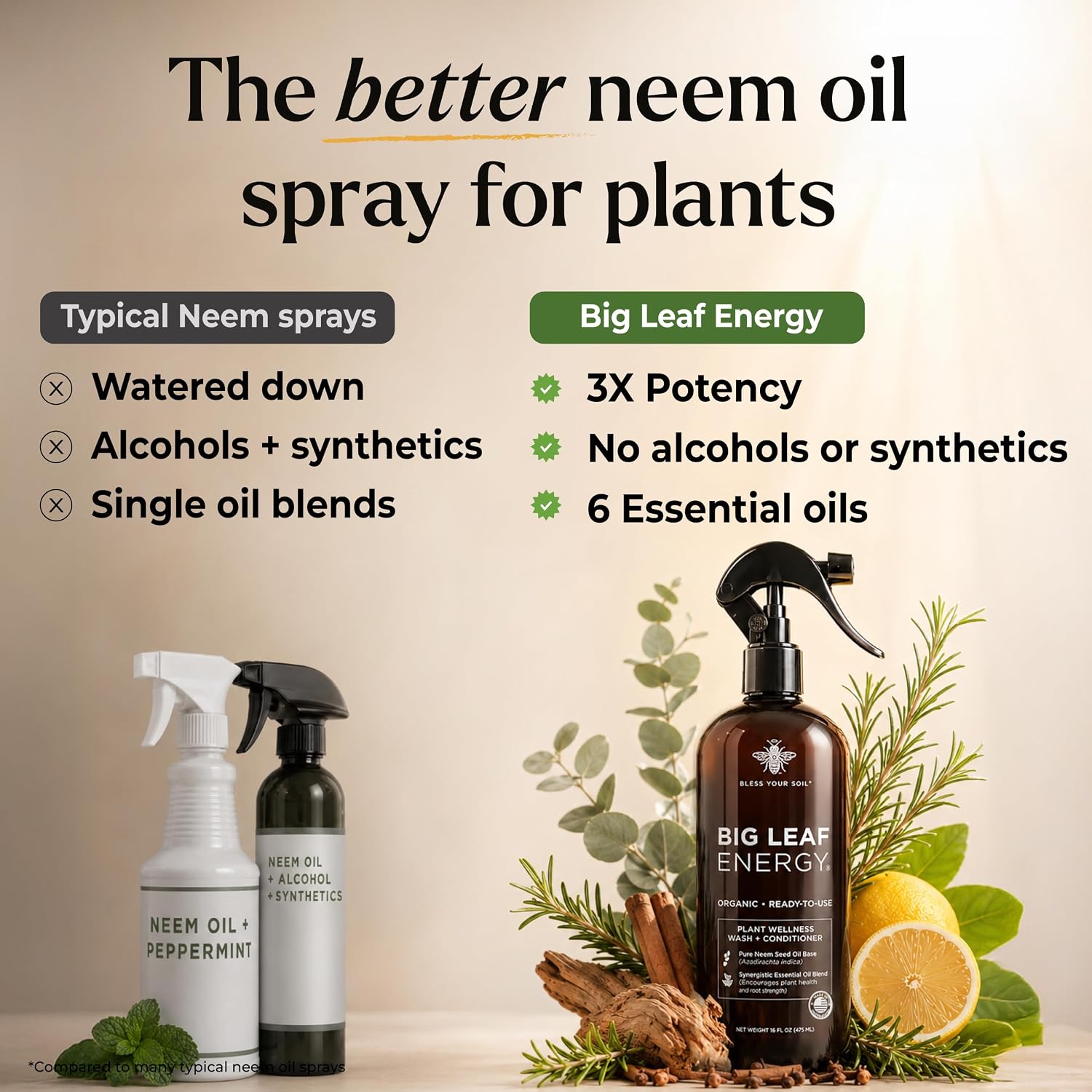 Big Leaf Energy Organic Neem Oil Spray For Plants, Indoor + Outdoor, 16Oz | Ready-To-Use Plant Wash With Essential Oils For Multi-Purpose, Advanced Protection. Made In Usa. Non-Synthetic, No Alcohols