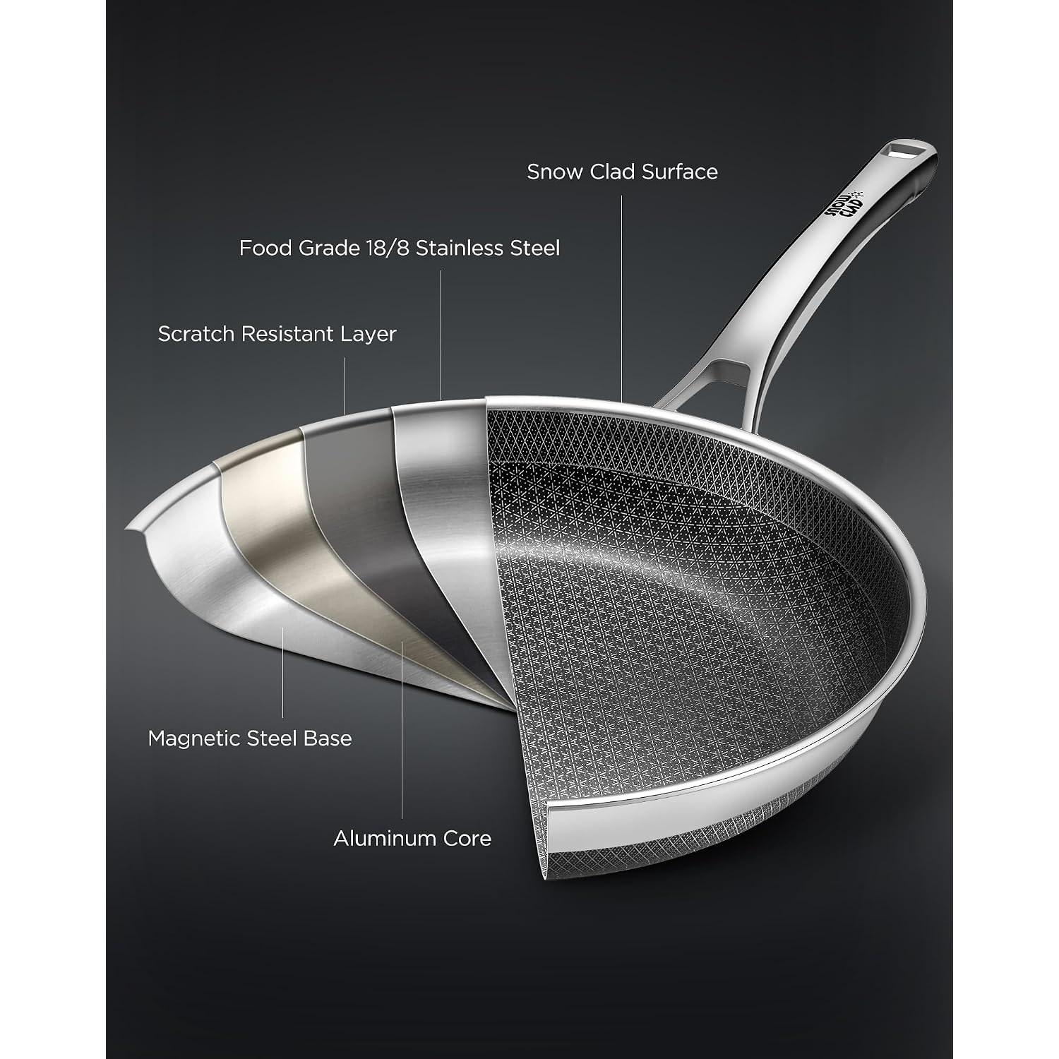 Non Stick Frying Pans, 12-Inch With Lid, Hybrid Frying Pans Nonstick,Non Stick Skillets Stainless Steel, Dishwasher & Oven-Safe, Induction Compatible Cooking Pan, Pfoa Free Saucier Cookware