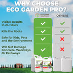 Eco Garden Pro - Organic Vinegar Weed Killer | Kid/Pet Safe | Clover Moss, Green Grass & Poison Ivy Killer For Lawns | Spray Ready Glyphosate Free Herbicide (1 Gallon)