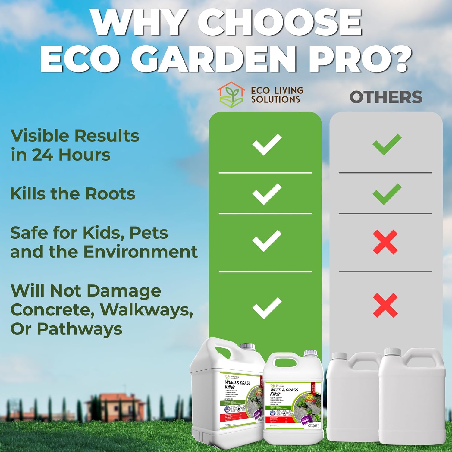 Eco Garden Pro - Organic Vinegar Weed Killer | Kid/Pet Safe | Clover Moss, Green Grass & Poison Ivy Killer For Lawns | Spray Ready Glyphosate Free Herbicide (1 Gallon)