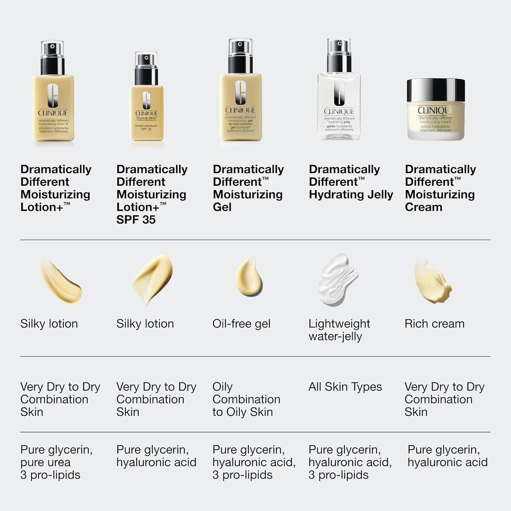 Clinique Dramatically Different Moisturizing Lotion+ | Hydrating Face Moisturizer With Glycerin And Urea | Strengthens Skin Barrier | Step 3 In 3-Step Skin Care Routine