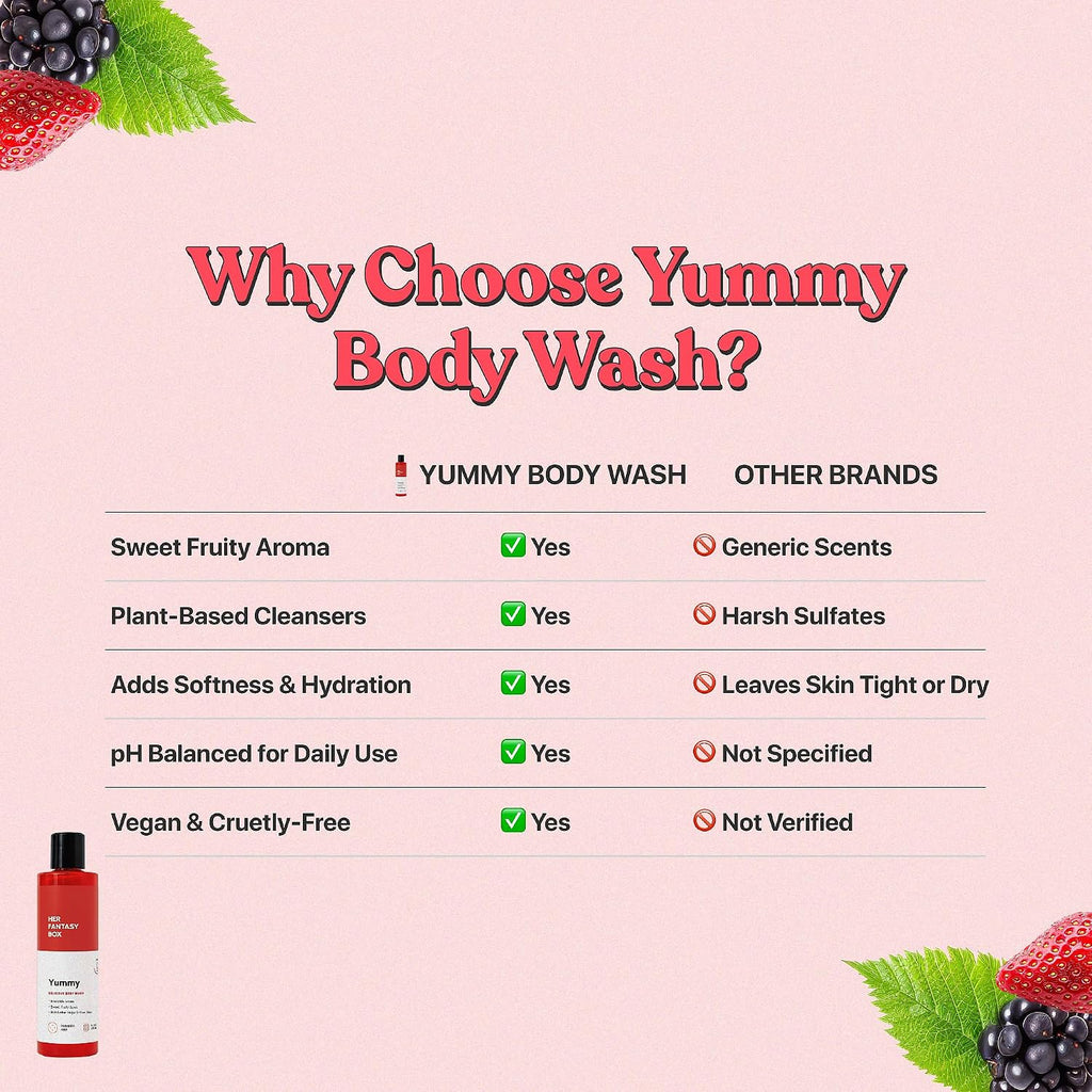 Her Fantasy Box Yummy | Body Wash - Indulgent, Luxurious Body Wash For Deep Cleansing, Moisturizing, And Nourishing Skin - Refreshing Scent For All Skin Types - 8 Oz