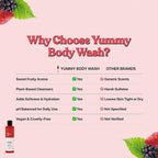 Her Fantasy Box Yummy | Body Wash - Indulgent, Luxurious Body Wash For Deep Cleansing, Moisturizing, And Nourishing Skin - Refreshing Scent For All Skin Types - 8 Oz
