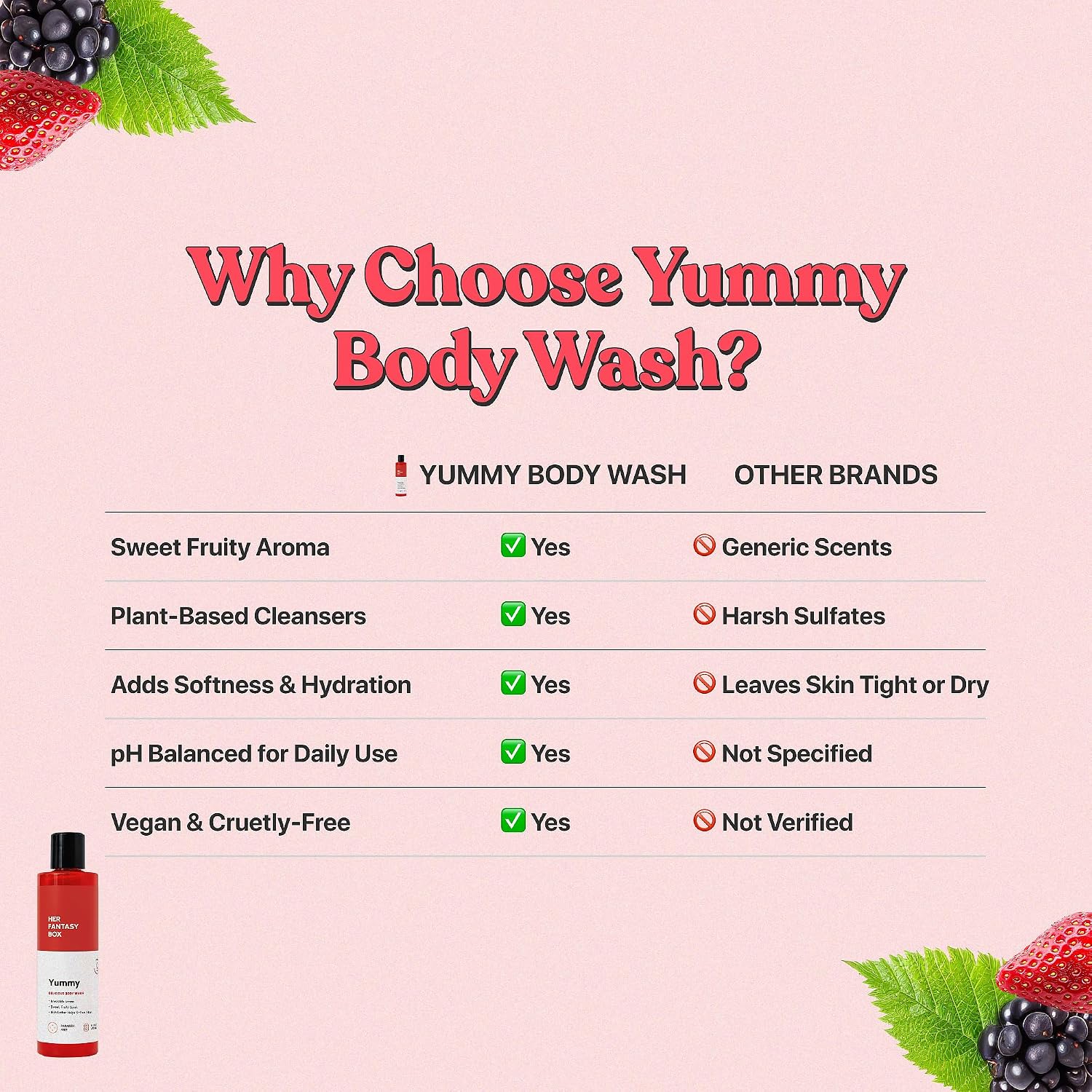 Her Fantasy Box Yummy | Body Wash - Indulgent, Luxurious Body Wash For Deep Cleansing, Moisturizing, And Nourishing Skin - Refreshing Scent For All Skin Types - 8 Oz