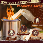 Mini Firewood 4" Kiln Dried Fire Pit Wood For Solo Stove Accessories, Camp Stoves, Tabletop Pits, Bbq Grills & Pizza Ovens 2 Lb Box With Fire Starters & Handling Gloves