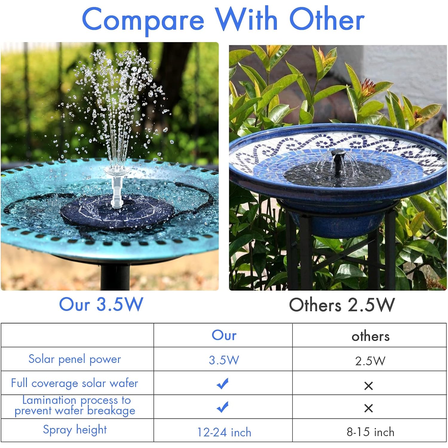 Aisitin 3.5W Solar Fountain Pump For Bird Bath Separated Design & 8 Nozzles | 3 Anti-Drift Brackets, Attracting Birds, Upgrade Filter, Floating Diy Solar Bird Bath Fountain For Garden Fish Tank Pond Yard