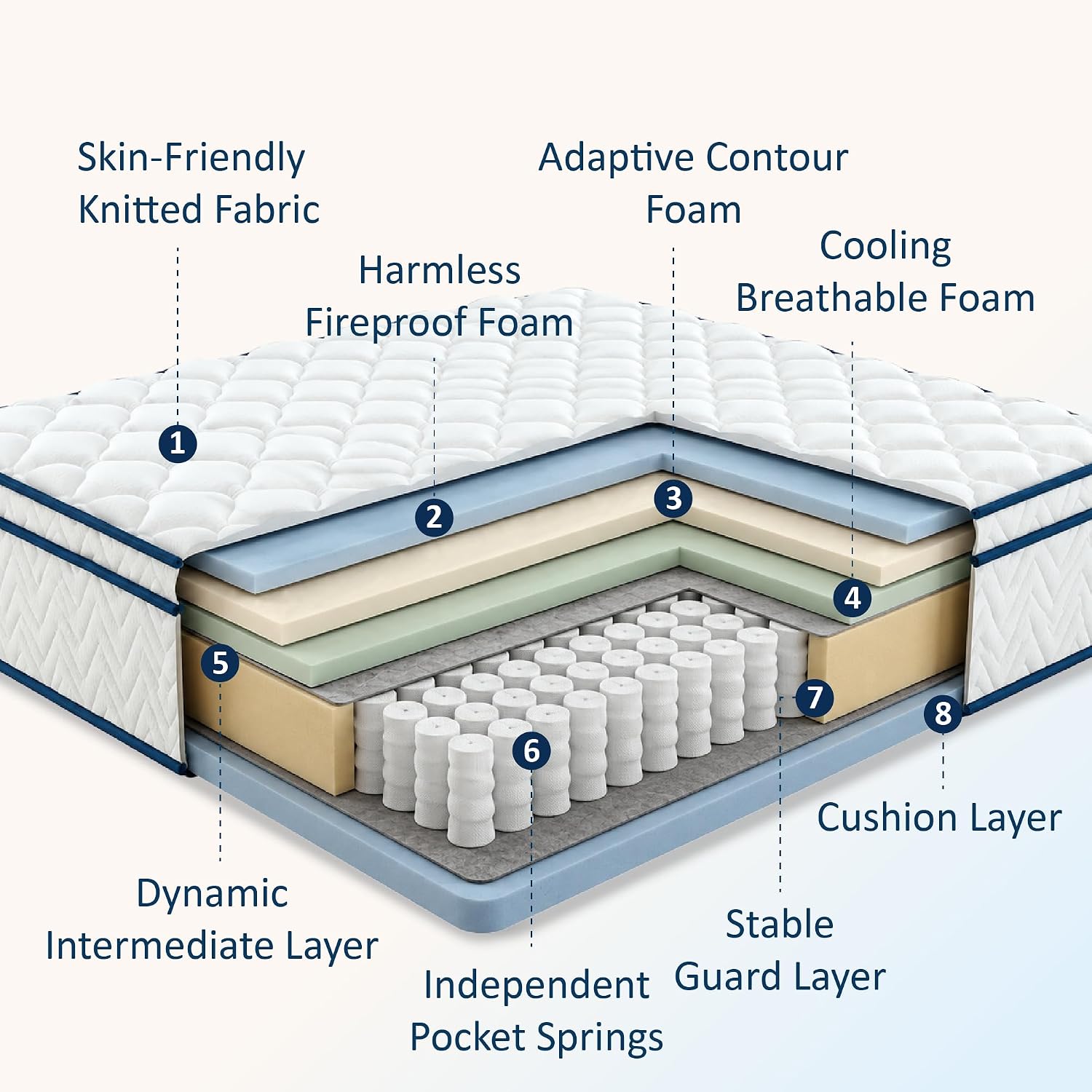 King Size 12 Inch Individual Pocket Coil Hybrid Mattress, Quilted Breathable Cover, Medium-Soft, Compressed Mattress In A Box, No Fiberglass, 76" X 80"