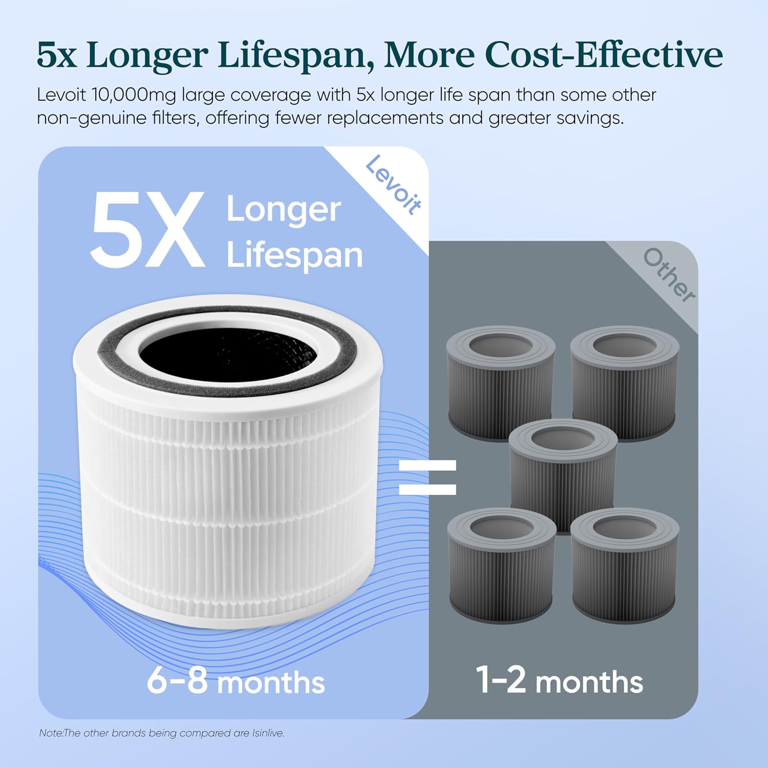 Levoit Core 300-P Air Purifier Replacement Filter, Genuine Air Filters | Aham Verifide, Supports Hepa Sleep Mode, Activated Carbon, Removes Smoke Odor, Allergens, Pet Hair, Core 300-Rf, 1 Pack