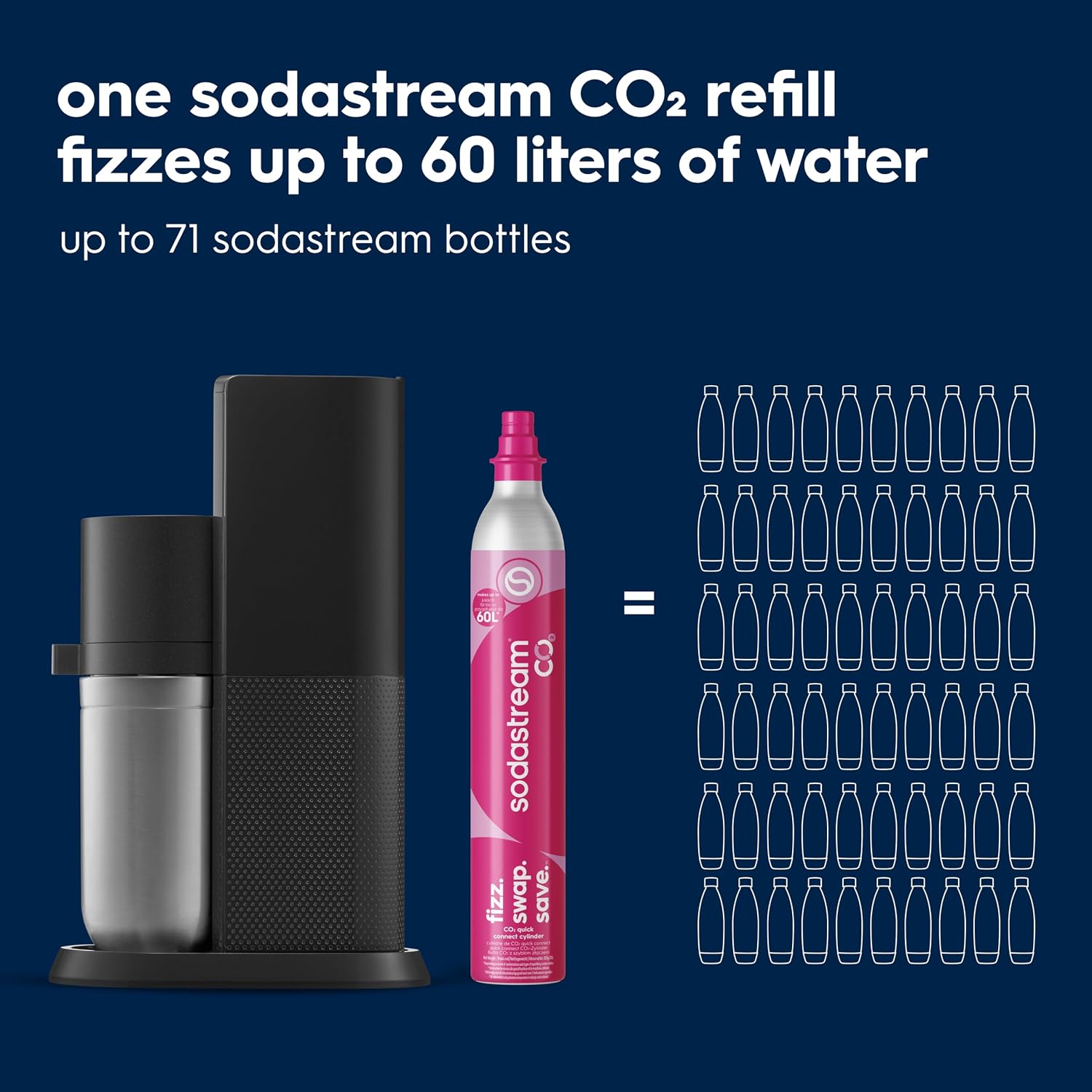 Sodastream E-Duo Sparkling Water Maker (Black) With 60L Co2, 1 Bpa- Free Carbonating Bottle And (1)1L Glass Bottle
