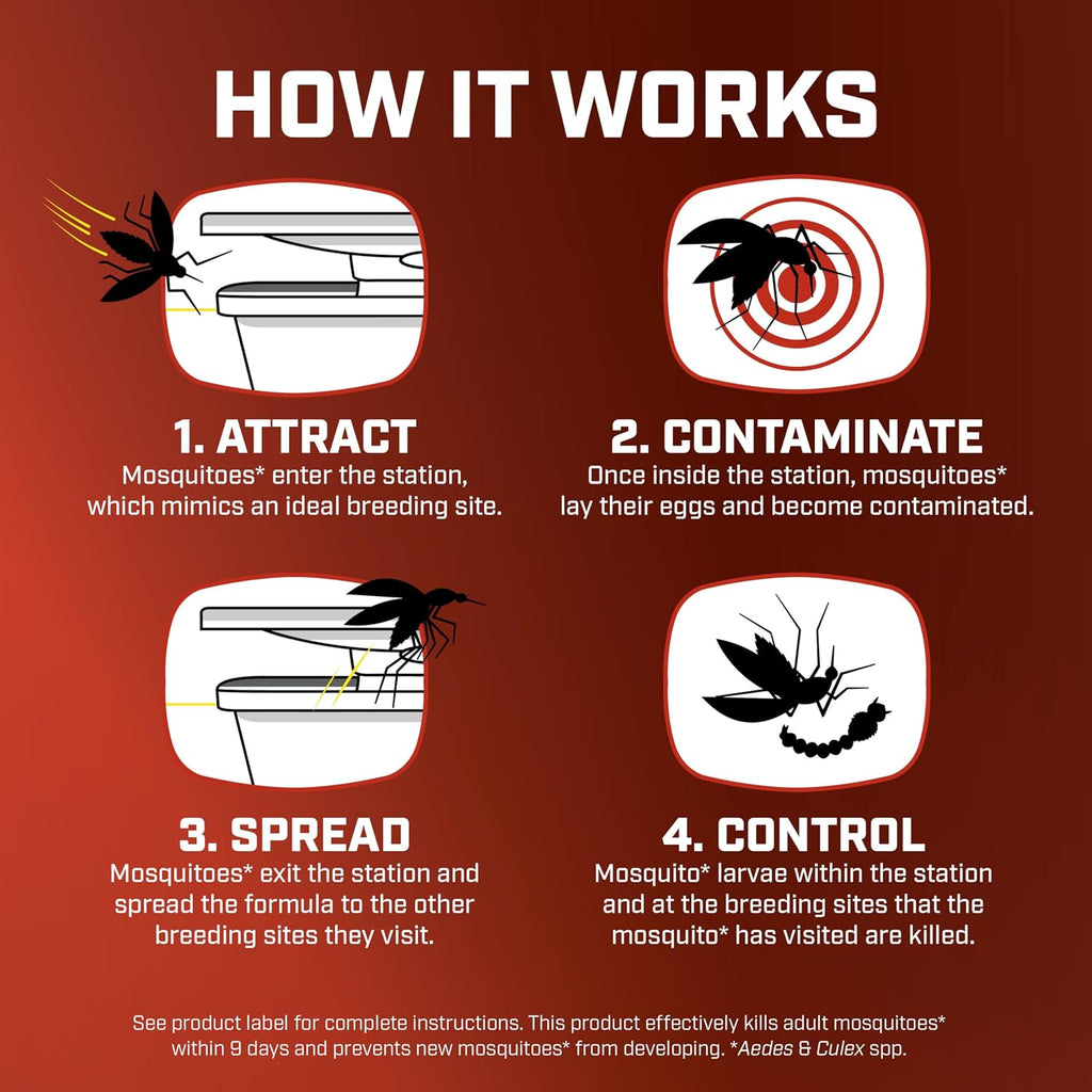 Ortho Home Defense Mosquito Kill & Prevent, 1 Mosquito Station & 2 Bands | Controls Mosquitoes And Larvae, Silent, Easy-To-Use, Mosquito Killer Protects Up To 4,300 Sq. Ft., 2 Months Protection