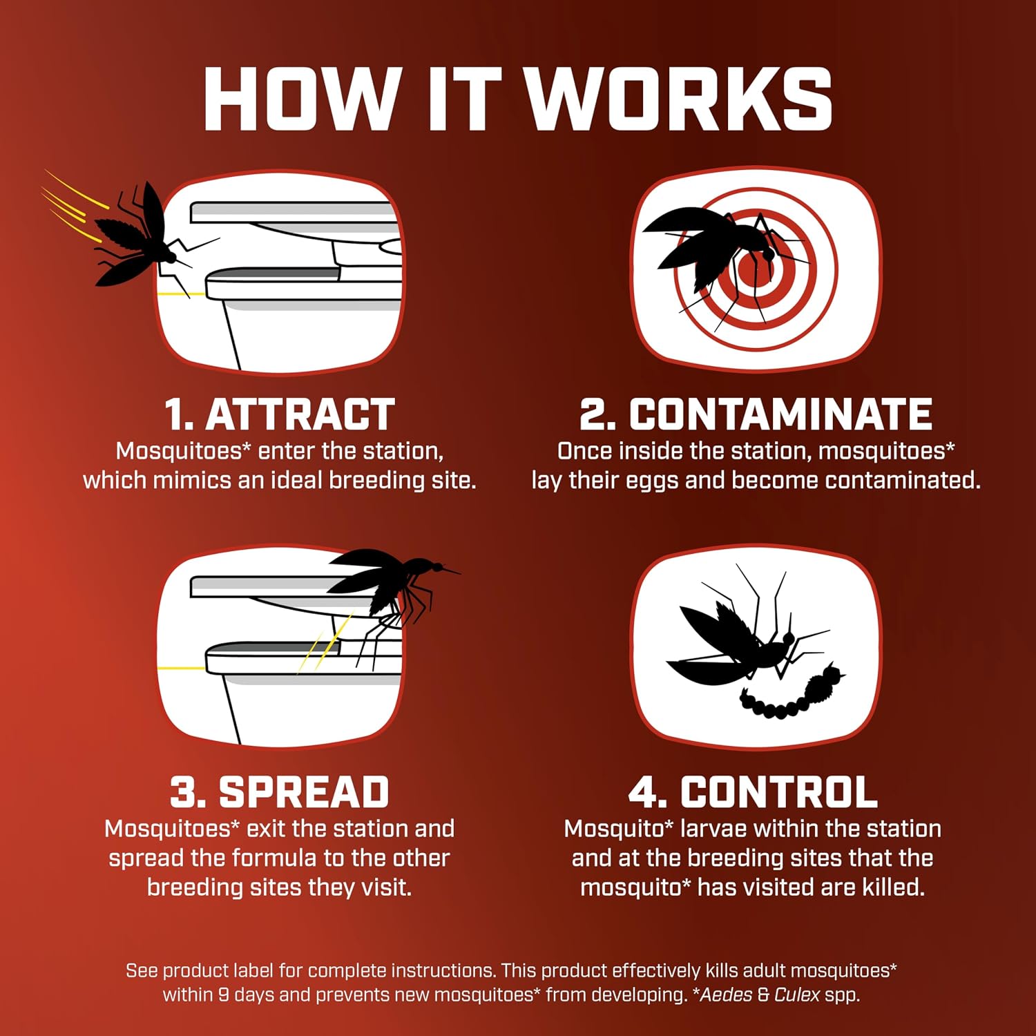 Ortho Home Defense Mosquito Kill & Prevent, 1 Mosquito Station & 2 Bands | Controls Mosquitoes And Larvae, Silent, Easy-To-Use, Mosquito Killer Protects Up To 4,300 Sq. Ft., 2 Months Protection
