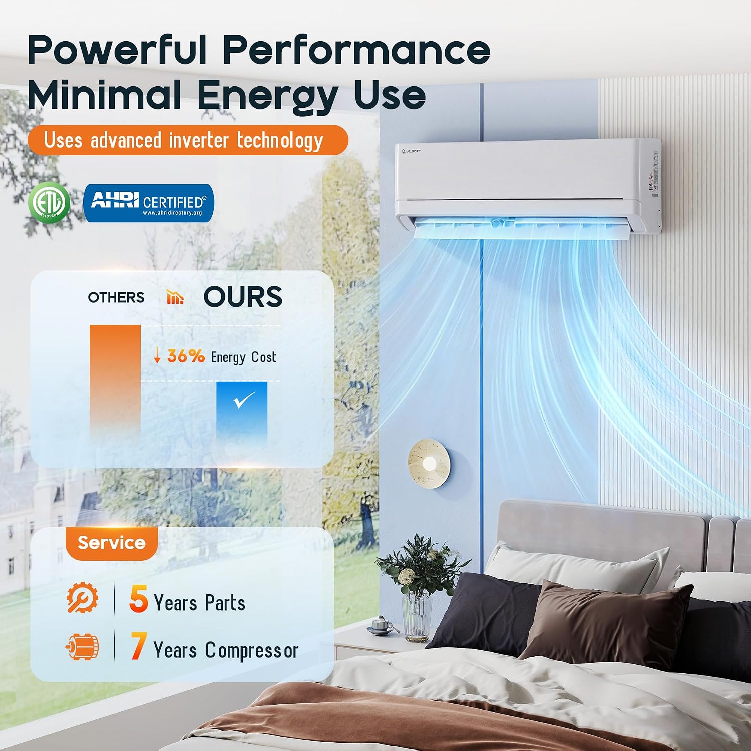 Albott 12,000 Btu Mini Split Air Conditioner And Heater Seer2 18, 115V | Inverter Energy-Efficient Ac With Self-Cleaning, Remote And App Control, Easy Installation, Cools Up To 750 Sq.Ft.