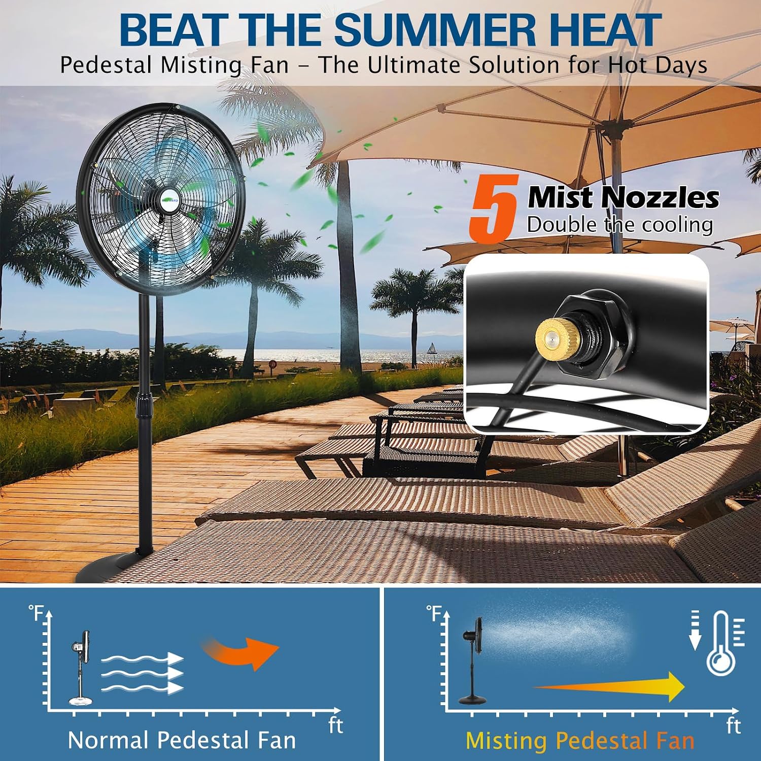Bilt Hard 18" Oscillating High-Velocity Outdoor Pedestal Misting Fan, 3-Speed Patio Fans For Outside, Adjustable Height, 120° Oscillation, Waterproof, Industrial Fan For Outdoor- Ul Listed Black