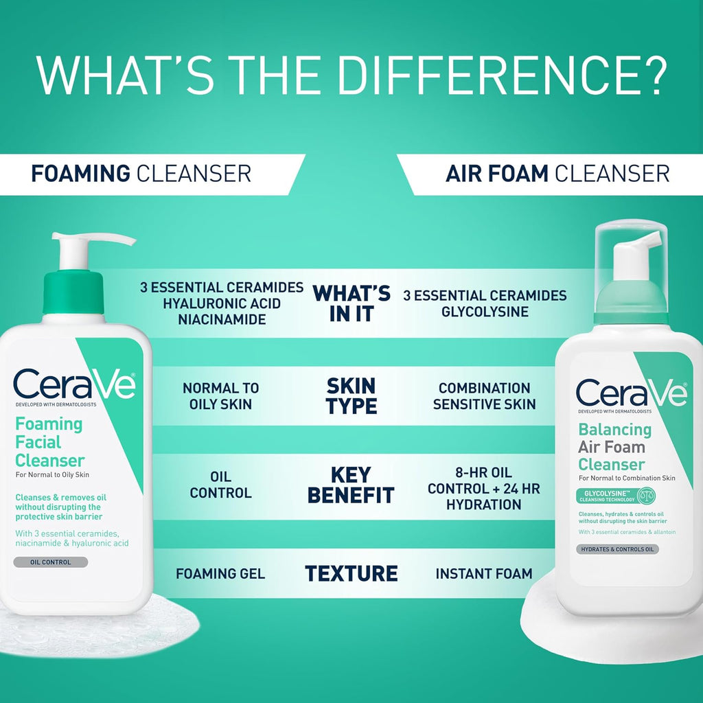 Cerave Foaming Facial Cleanser, Daily Face Wash For Oily Skin, Hyaluronic Acid + Ceramides + Niacinamide, Fragrance Free, Non-Drying Oil Control Face Wash, 16 Fluid Ounces