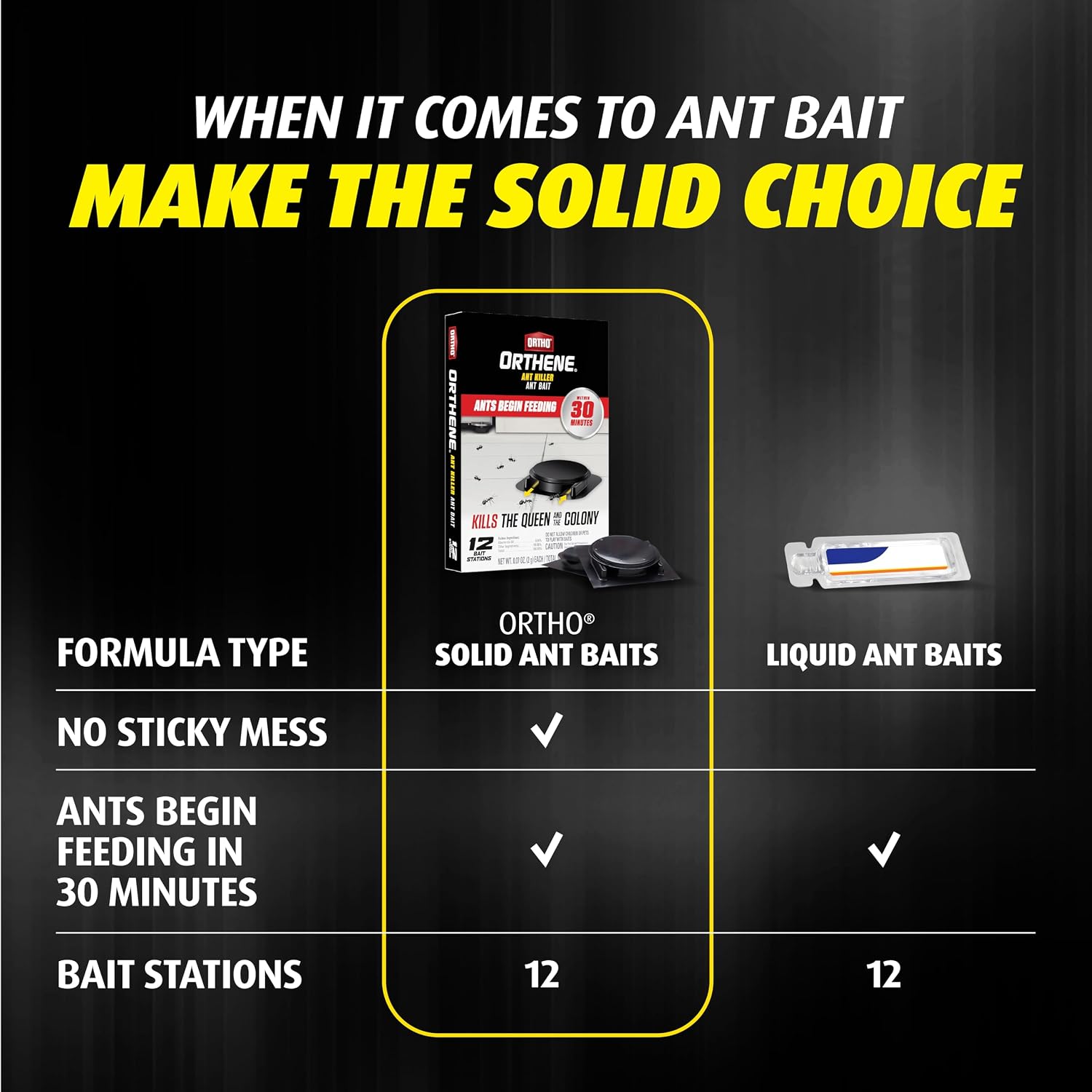 Ortho Orthene Ant Killer Ant Bait, 12 Bait Stations | Indoor Ant Killer, Kills The Queen And The Colony