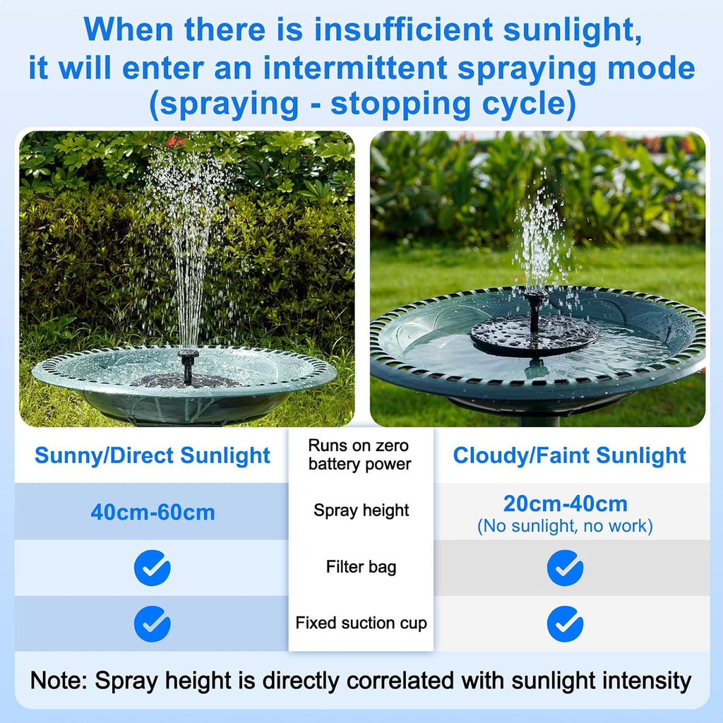 Solar Fountain, 1.5W Solar Bird Bath Fountains Pump Floating Solar Powered Water Fountain With 6 Nozzles And Fixer, Solar Fountain For Bird Bath, Outdoors, Garden, Pond, Pool