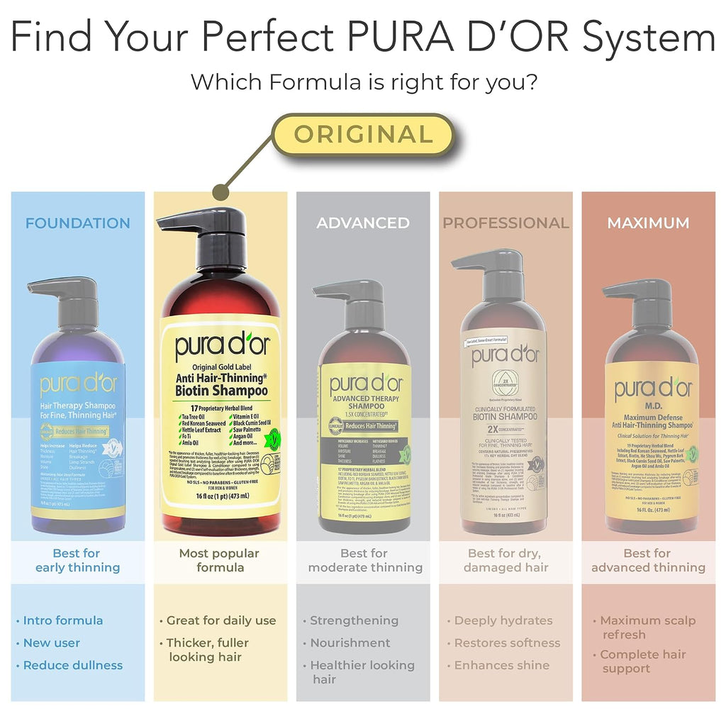 Pura D'Or Anti-Thinning Biotin Shampoo & Hair Regrowth Conditioner, Clinically Tested Effective Results, Thickening Herbal Blend For Women & Men, Original Gold Label Set, Natural Earthy Scent, 16Oz X2