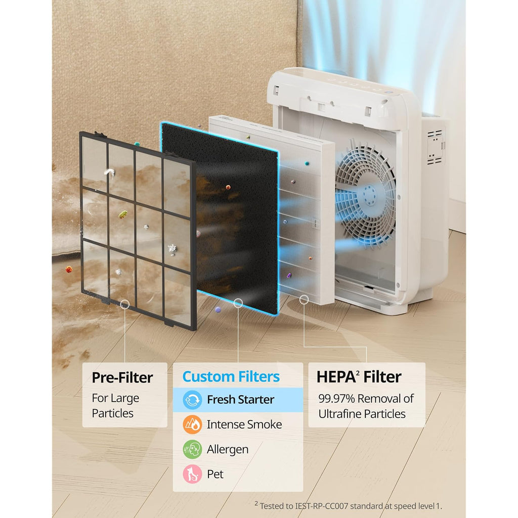 Coway Airmega Ap-1512Hh & 200M Filter Replacement Set, Hepa Filter And Deodorization Filter, Ap-1512Hh-Fp Fresh Starter, 3304899