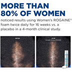 Rogaine 5% Minoxidil Foam, Topical Once-A-Day Hair Loss Treatment For Women To Regrow Fuller, Thicker Hair, Unscented, 2-Month Supply, 2.11 Oz